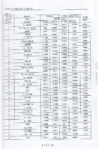 天道三廢檢測(cè)報(bào)告 (5).jpg