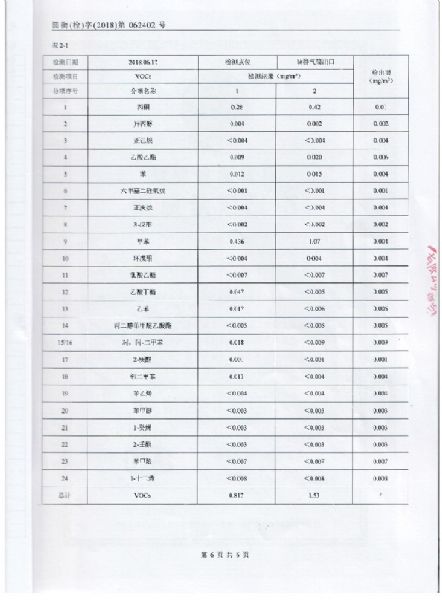 天道三廢檢測(cè)報(bào)告 (7).jpg